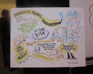 ACT-IAC Executive Leadership Conference 