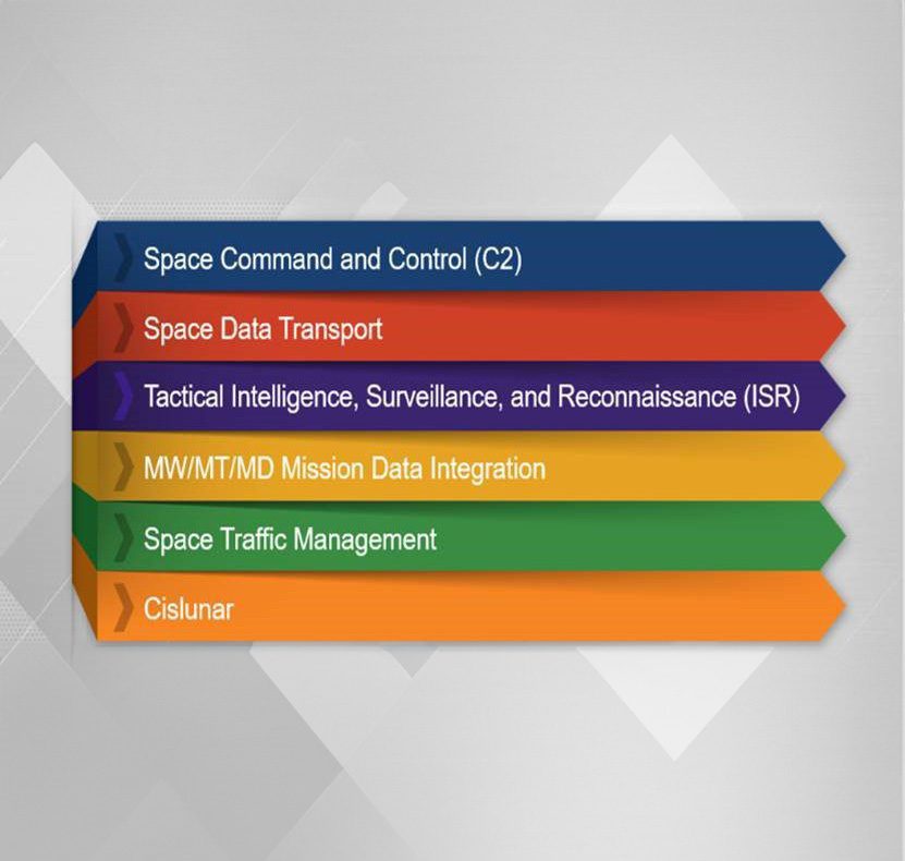 Space Council Graphic